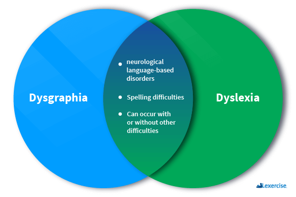 What is dysgraphia?