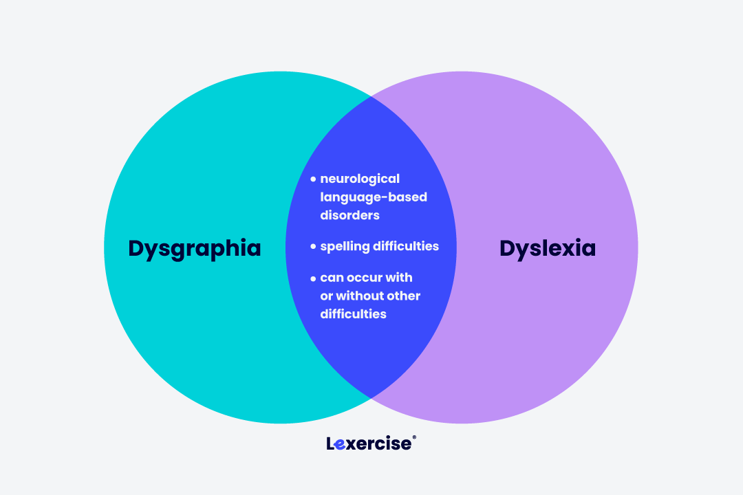 venn diagram of dyslexia and dysgraphia