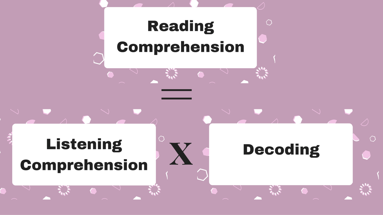 The Simple View of Reading Lexercise