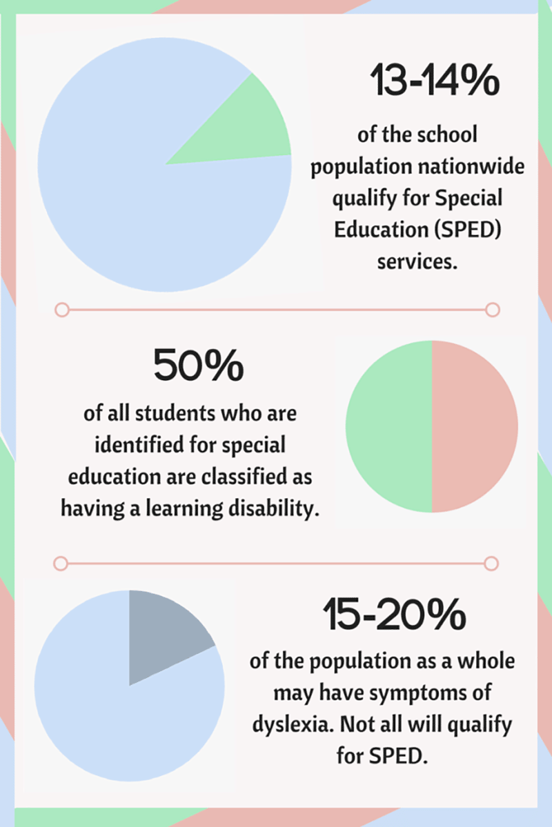 Special Education Categories in School - Lexercise