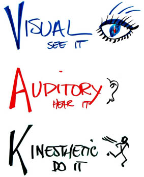 visual learner strategies