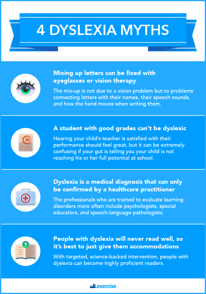 Dyslexia Myths That Can Confuse Parents Lexercise